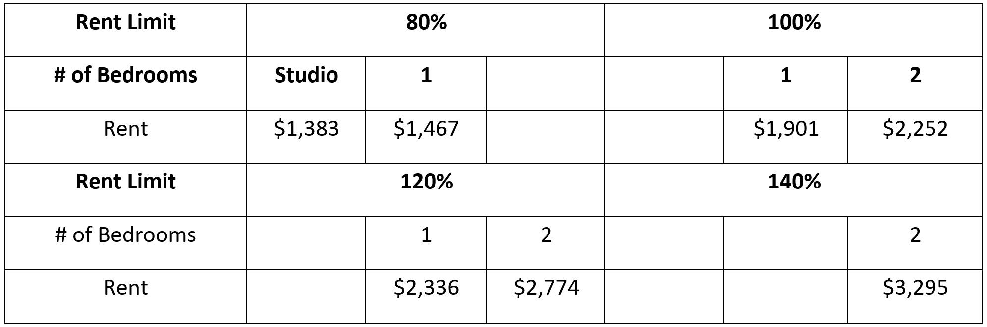 What Are The Income Limits For Section 529 Plans